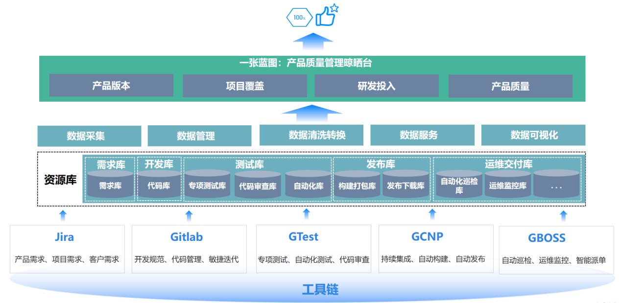 全流程數(shù)字化質(zhì)量管理實(shí)踐典型案例 山東浪潮電子政務(wù)軟件質(zhì)量管理經(jīng)驗(yàn)分享